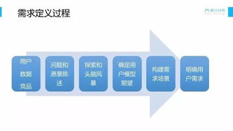 創(chuàng)業(yè)元年 一款教育互聯(lián)網(wǎng)產(chǎn)品的市場(chǎng)探索、迭代與銷售策略復(fù)盤